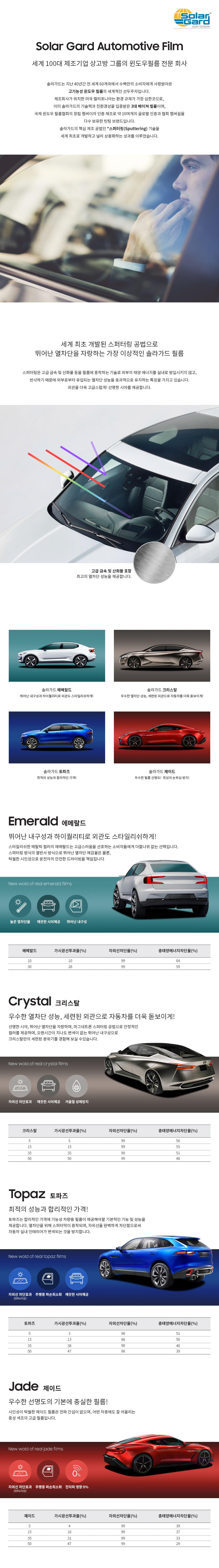 Solar Gard Automotive Film 태양열 반사기술로 완성하는 고성능 자동차 유리